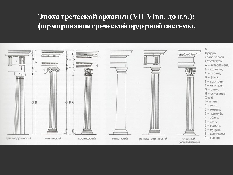 Эпоха греческой архаики (VII-VIвв. до н.э.):  формирование греческой ордерной системы.